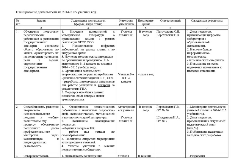 Файл:План работы ГМО на 2014-2015.pdf