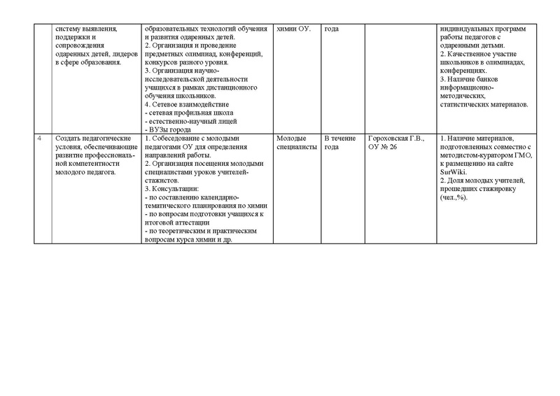 Файл:План работы ГМО на 2014-2015.pdf