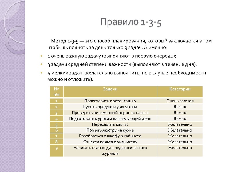 Файл:Практика по таймменеджементу-Бурухина Е.В..pdf