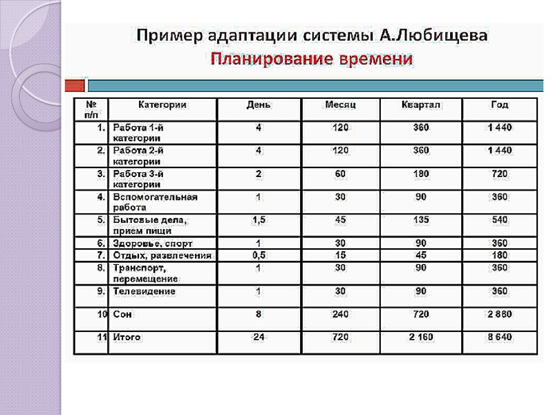 Файл:Практика по таймменеджементу-Бурухина Е.В..pdf