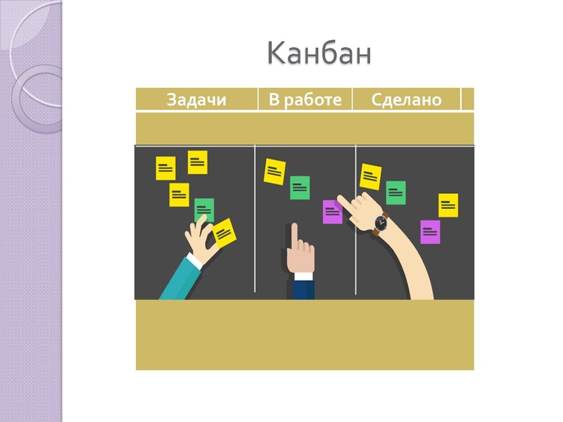 Файл:Практика по таймменеджементу-Бурухина Е.В..pdf
