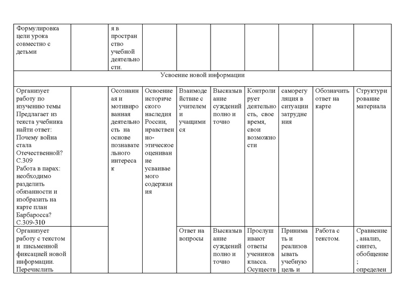 Файл:Сборник методических разработок ТРПР 2024.pdf