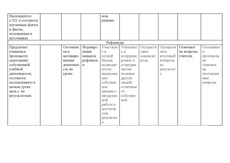 Файл:Сборник методических разработок ТРПР 2024.pdf