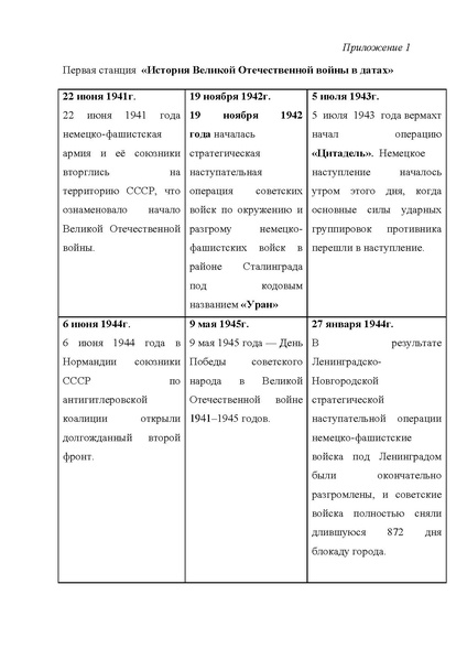 Файл:Сборник методических разработок ТРПР 2024.pdf