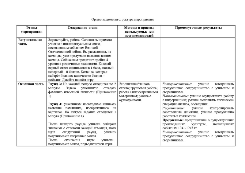 Файл:Сборник методических разработок ТРПР 2024.pdf