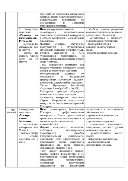 Файл:Содержание КППМ Учитель года 2024 на Сурвики.pdf