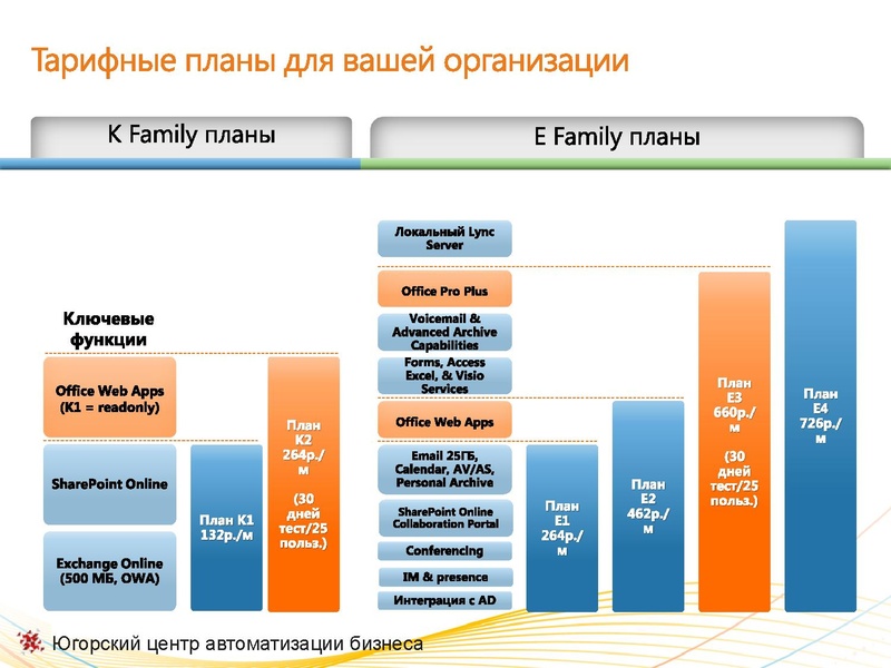 Файл:Microsoft Office 365.pdf