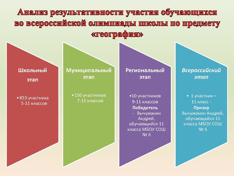 Файл:Анализ методического сопровождения ГМО.pdf