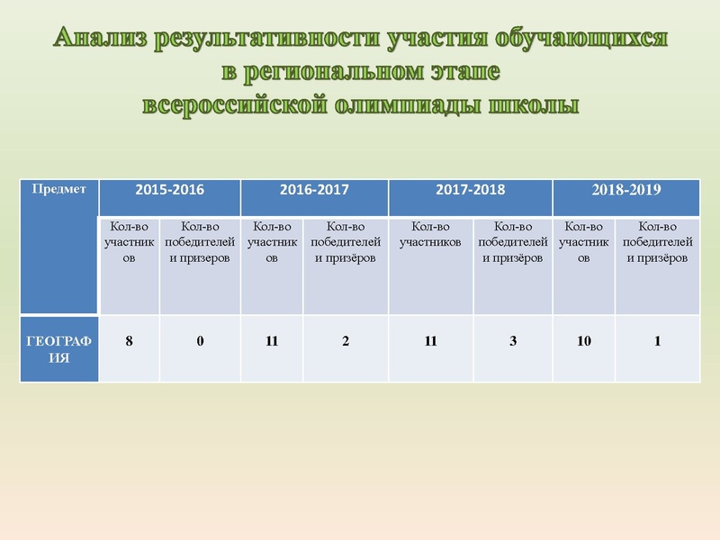 Файл:Анализ методического сопровождения ГМО.pdf