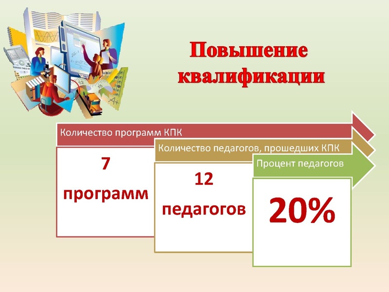Файл:Анализ методического сопровождения ГМО.pdf