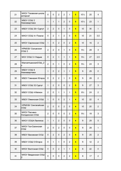 Файл:Итоговая таблица УФО старшие школьники.pdf