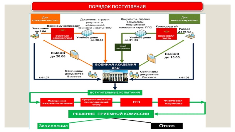 Файл:Особенности поступления в ВО 2018.pdf