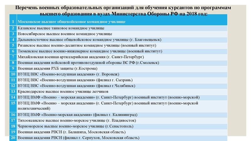Файл:Особенности поступления в ВО 2018.pdf