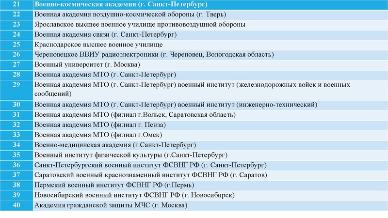 Файл:Особенности поступления в ВО 2018.pdf
