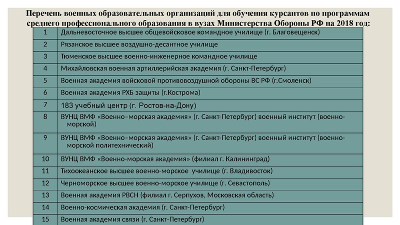 Файл:Особенности поступления в ВО 2018.pdf