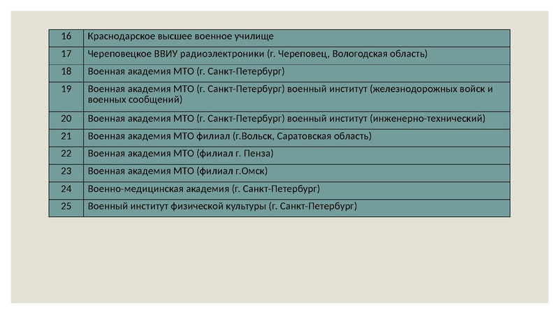 Файл:Особенности поступления в ВО 2018.pdf