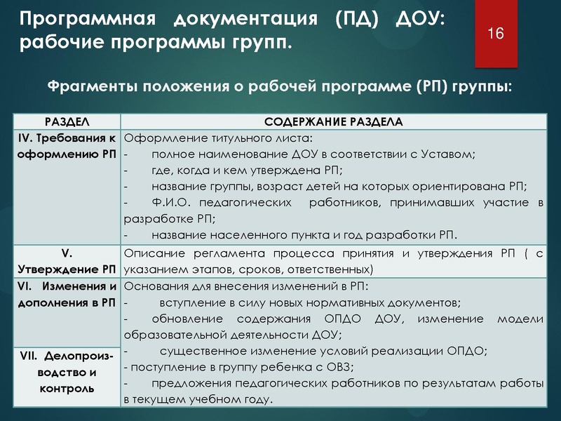 Файл:Особенности проектирования рабочих программ групп и иной УМД.pdf