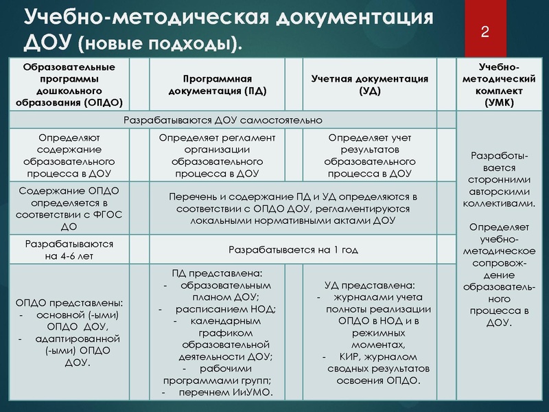 Файл:Особенности проектирования рабочих программ групп и иной УМД.pdf