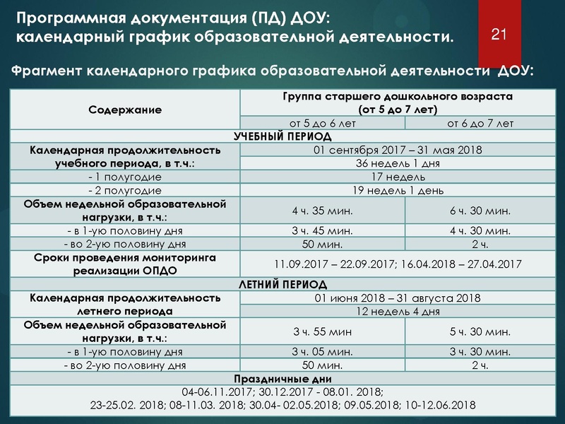 Файл:Особенности проектирования рабочих программ групп и иной УМД.pdf