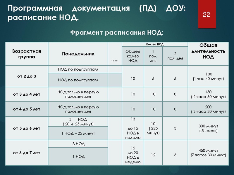 Файл:Особенности проектирования рабочих программ групп и иной УМД.pdf