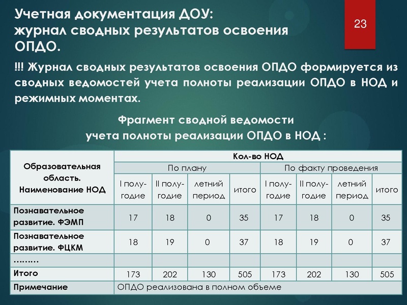 Файл:Особенности проектирования рабочих программ групп и иной УМД.pdf
