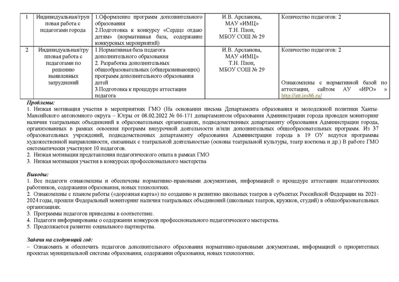 Файл:Отчет ГМО руководителей Театральных коллективов 2022.pdf