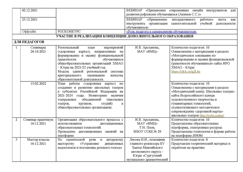 Файл:Отчет ГМО руководителей Театральных коллективов 2022.pdf