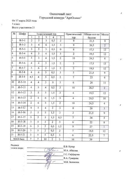 Файл:Оценочный лист АртОлимп-2025.pdf