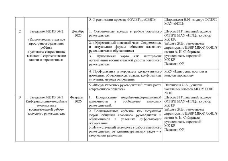 Файл:План деятельности МК КР 25-26 уч.год.pdf