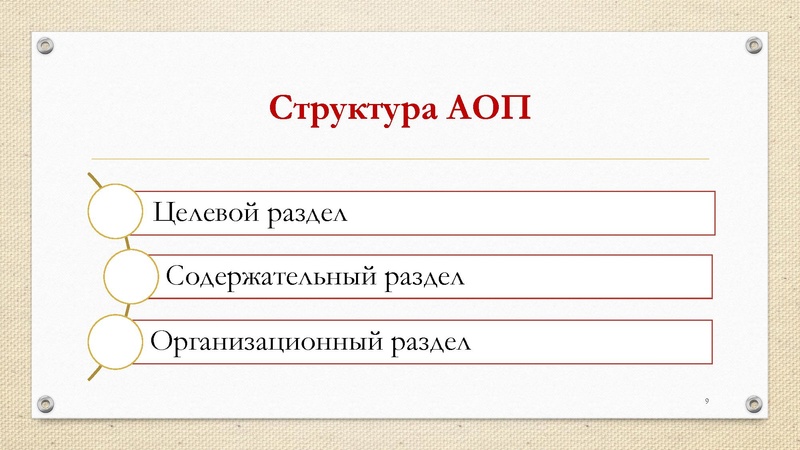 Файл:Проектирование АОП для детей с ОВЗ.pdf