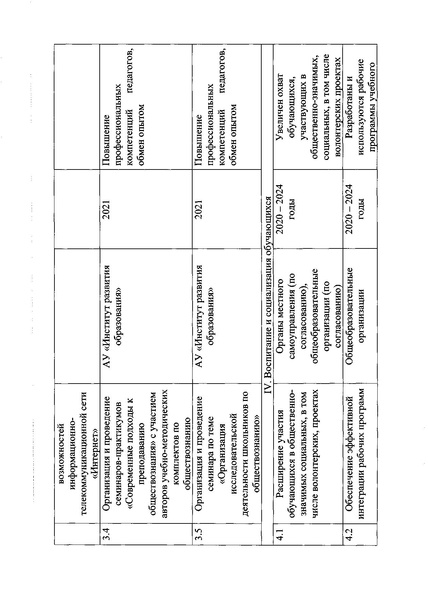 Файл:2. регион план по реализ концепция по обществознанию.pdf