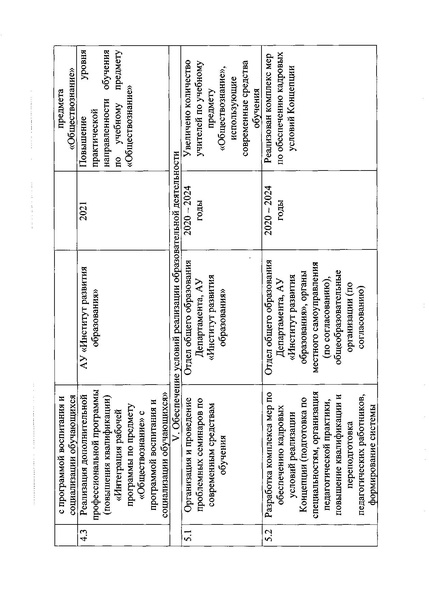 Файл:2. регион план по реализ концепция по обществознанию.pdf