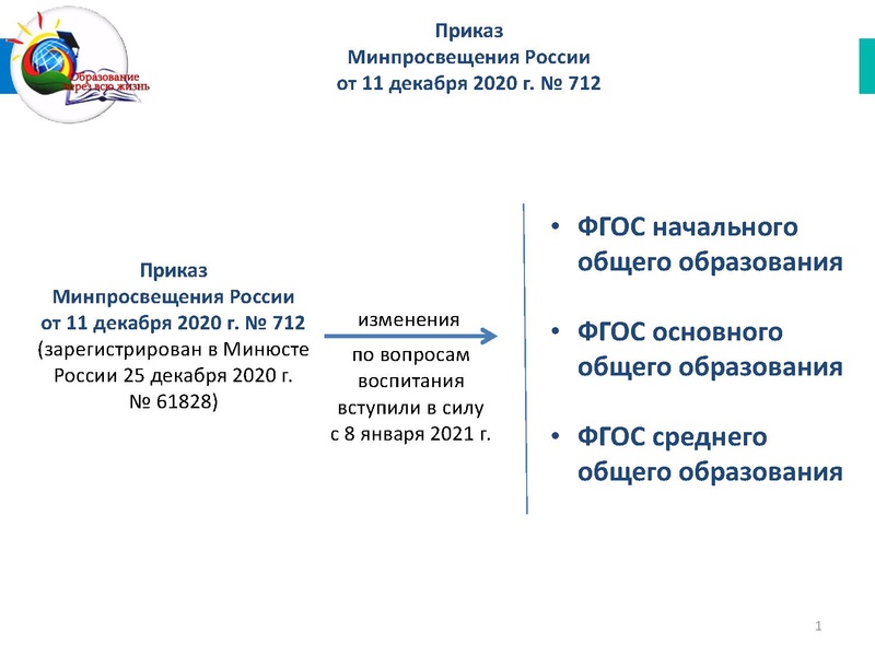 Файл:3. Изменения ФГОС в части воспитания.pdf