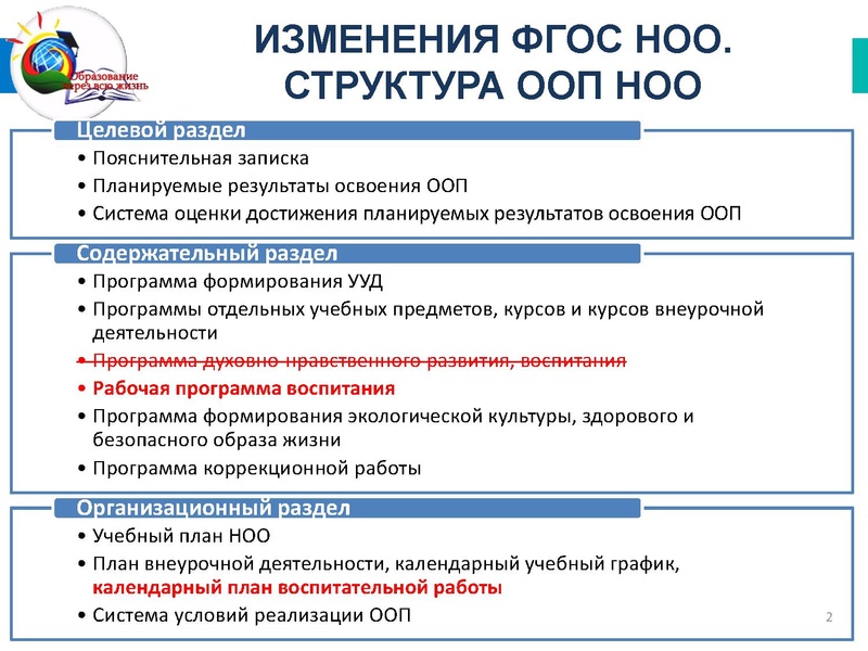 Файл:3. Изменения ФГОС в части воспитания.pdf