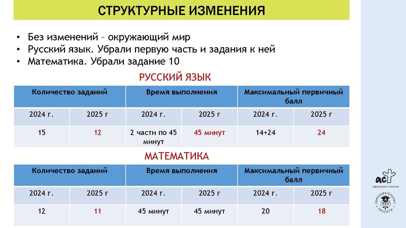Файл:ВПР-литчтение1.pdf