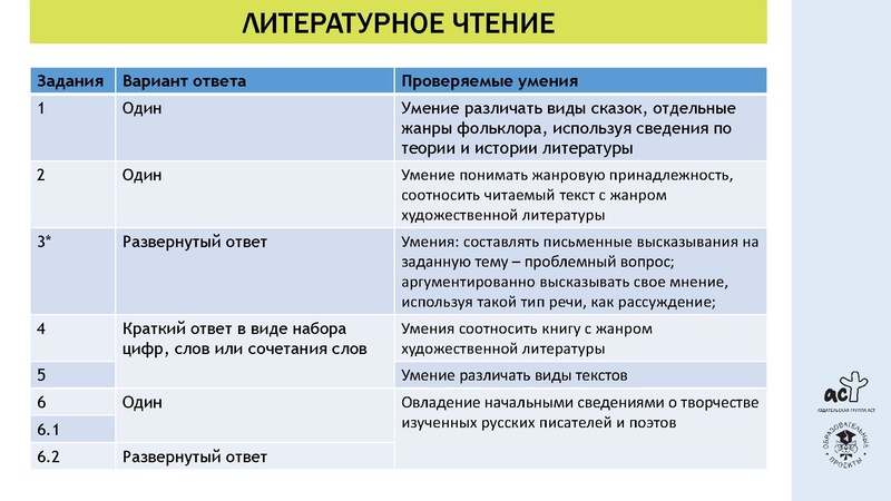 Файл:ВПР-литчтение1.pdf
