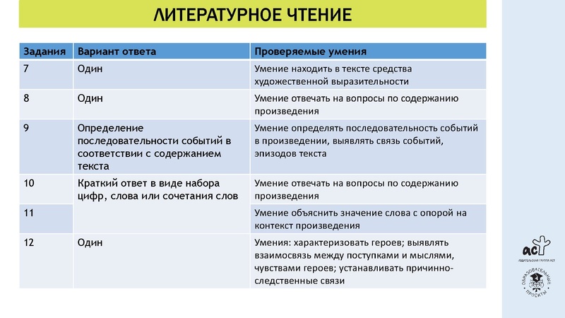 Файл:ВПР-литчтение1.pdf