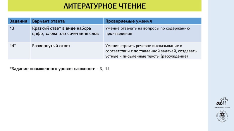 Файл:ВПР-литчтение1.pdf