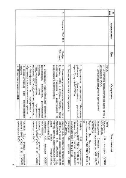 Файл:План ГМО МС 2021-22 уч год.pdf