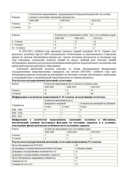 Файл:Публичный доклад МБОУ СОШ №3.pdf