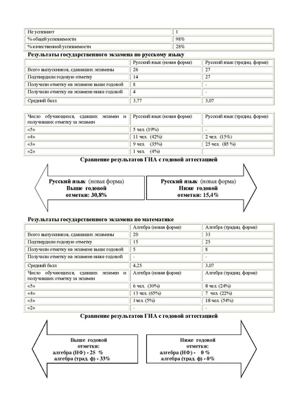 Файл:Публичный доклад МБОУ СОШ №3.pdf