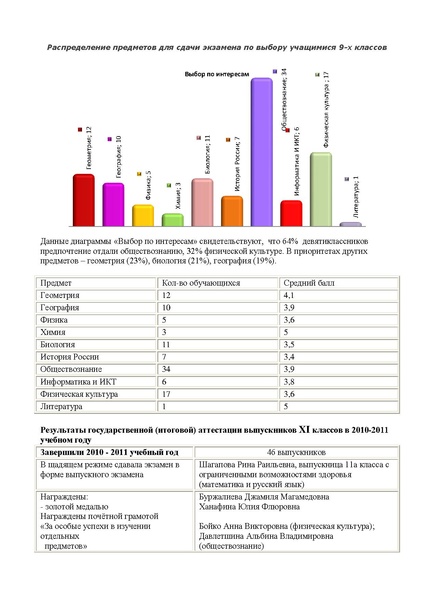 Файл:Публичный доклад МБОУ СОШ №3.pdf