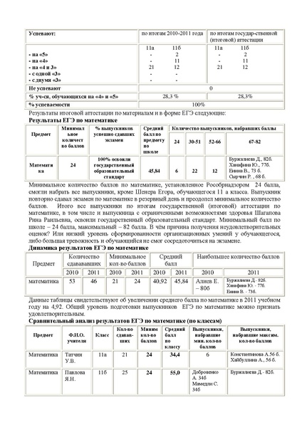 Файл:Публичный доклад МБОУ СОШ №3.pdf