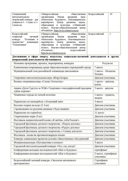 Файл:Публичный доклад МБОУ СОШ №3.pdf