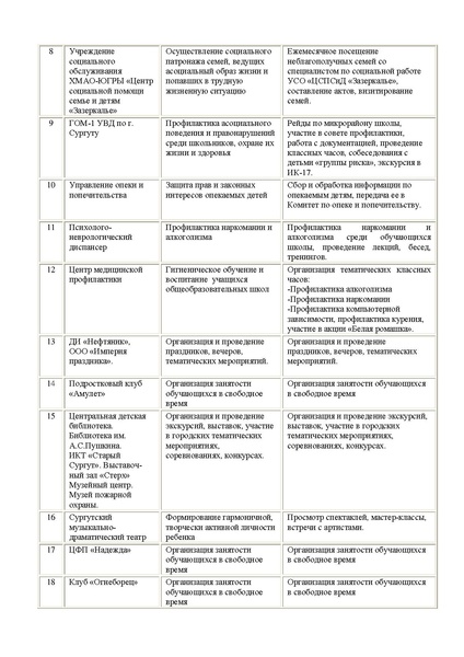Файл:Публичный доклад МБОУ СОШ №3.pdf