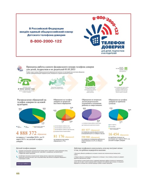 Файл:Старт во взрослую жизнь.pdf