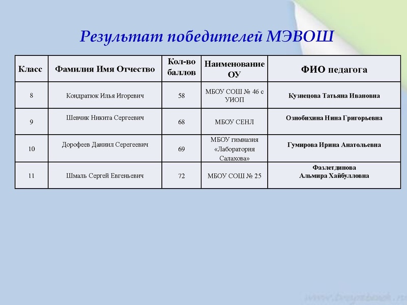 Файл:1. Раимбакиева Л.Х. Итоги ШЭ, МЭВоШ.pdf