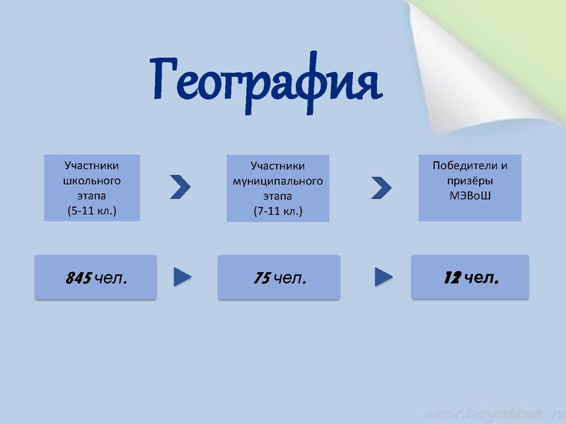 Файл:1. Раимбакиева Л.Х. Итоги ШЭ, МЭВоШ.pdf