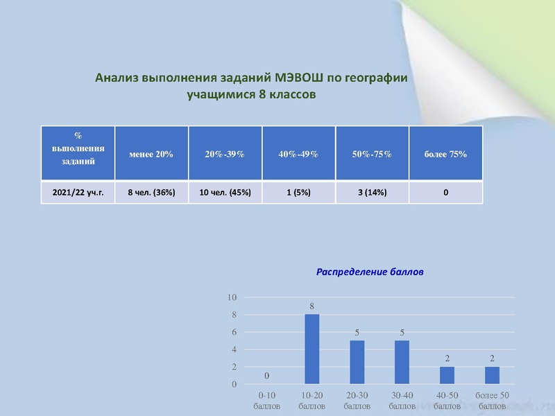 Файл:1. Раимбакиева Л.Х. Итоги ШЭ, МЭВоШ.pdf