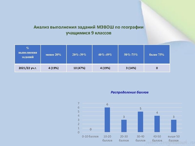 Файл:1. Раимбакиева Л.Х. Итоги ШЭ, МЭВоШ.pdf